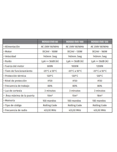 KIT MOTOR TECHO 120 KG ROSSO + 2 MANDOS (ETC84-01) 2