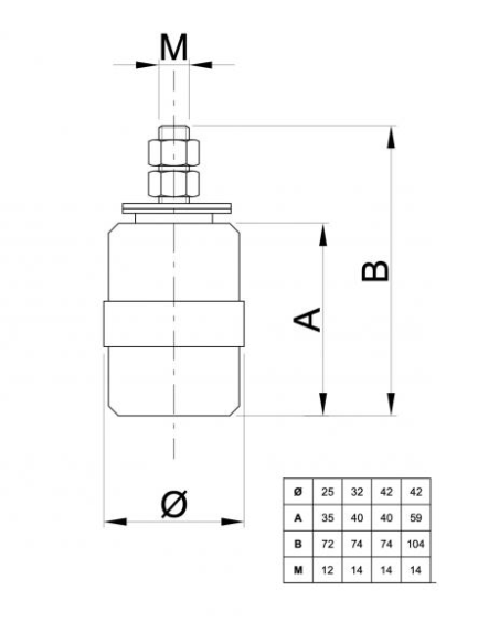 RODILLO NYLON 25 (IBFM460/25)